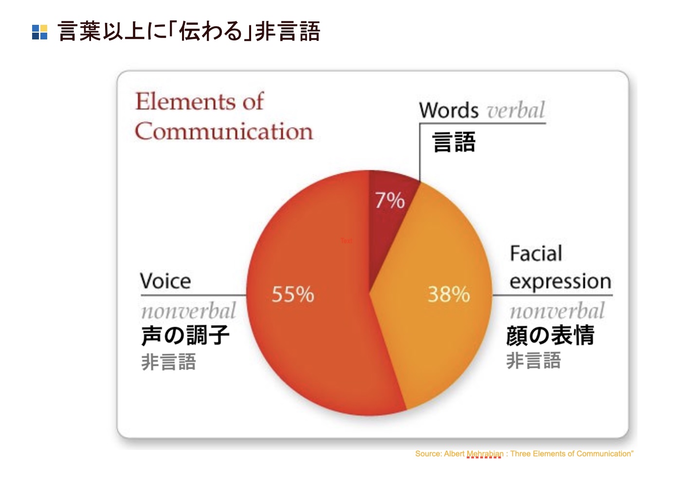 あなたのスピーチジェスチャー大丈夫ですか？ 非言語